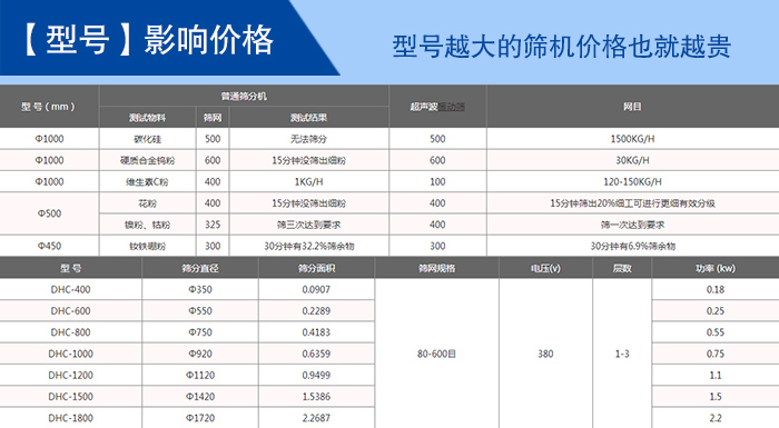 貴金屬粉末超聲波篩分機(jī)